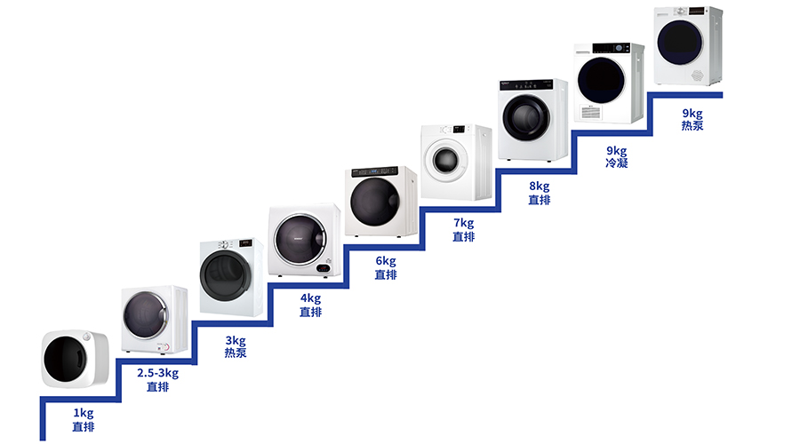豐富產(chǎn)品線，滿足多樣烘干需求